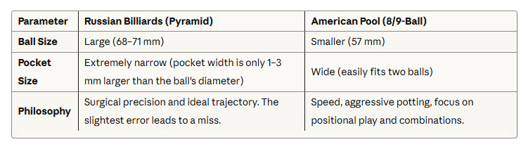 Billiards-pool-table